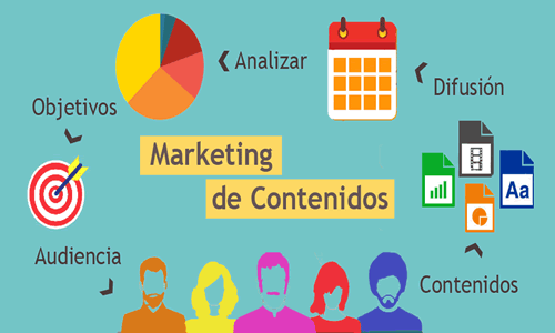 marketing-de-contenidos 3