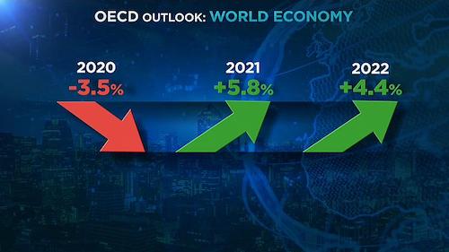 economia mundial 2022