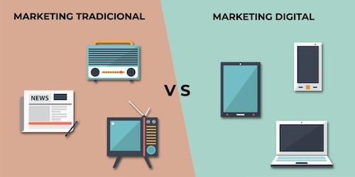 Marketing